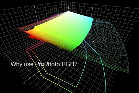 Why Use The Prophoto Rgb Color Space Podcast 423