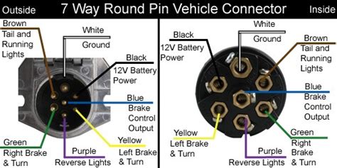 Diagram 6 wire trailer plug. What Will The Center Pin Function Be On Hopkins 7-Way Blade To Round Pin Adapter | etrailer.com