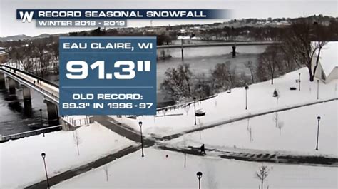 Snowiest Winter On Record In Eau Claire Wisconsin