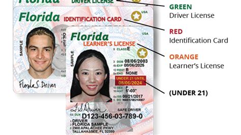 Florida Driver Licenses To Get New Design