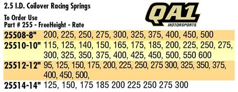 Coil Over Spring Chart