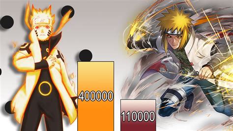 Naruto Vs Minato Power Levels Neiro Power Levels Youtube