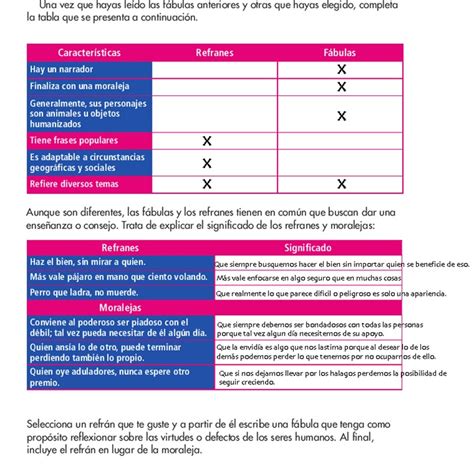 Se han convocado las pruebas de acceso a ciclos formativos de grado medio. Analizar fábulas y refranes - Ayuda para tu tarea de ...