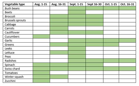 If you have more questions regarding fall flowers for north texas. Fall vegetable garden planning in North Texas