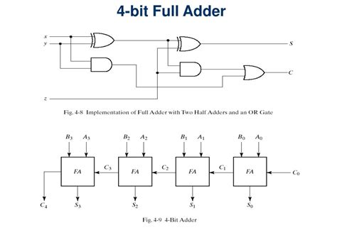 4 Bit Adder Circuit
