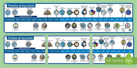 An Excellent Addition To Your Classroom Display This Timeline Covers