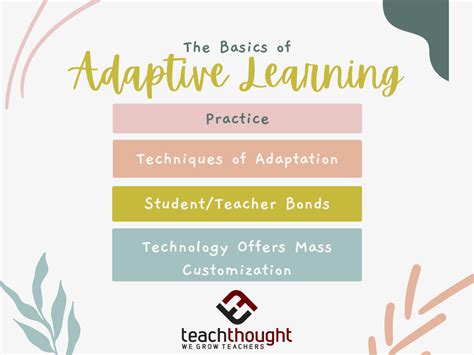 The Basics Of Adaptive Learning