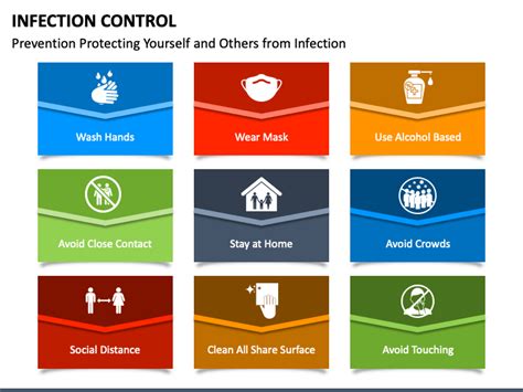 Infection Control Powerpoint Template Ppt Slides