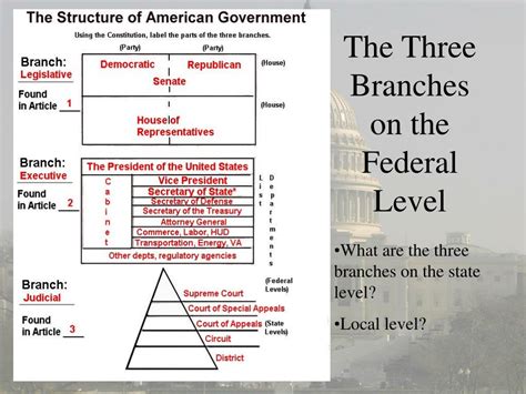 Ppt The Structure Of American Government Powerpoint Presentation