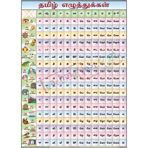 Check spelling or type a new query. Tamil Alphabet Chart Tamil Alphabet Chart For Kids ...