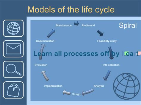 Systems Life Cycle As Computing Youtube