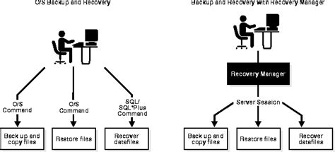 Recovery Manager Concepts