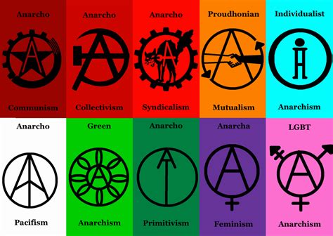 Anarchist Symbols By Mylittletripod On Deviantart