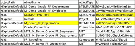 How To Read Mapping Configuration Task Metadata In Informatica Cloud