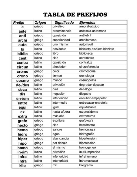 Tabla De Prefijos Y Sufijos Y Su Significado Buscar Con Google Sheet