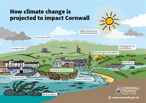 cornwall climate impacts graphic cornwall climate risk assessment let s talk cornwall