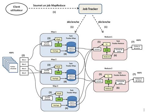 Exécuter Le Mapreduce Dans Un Cluster Hadoop Tutoriel Complet