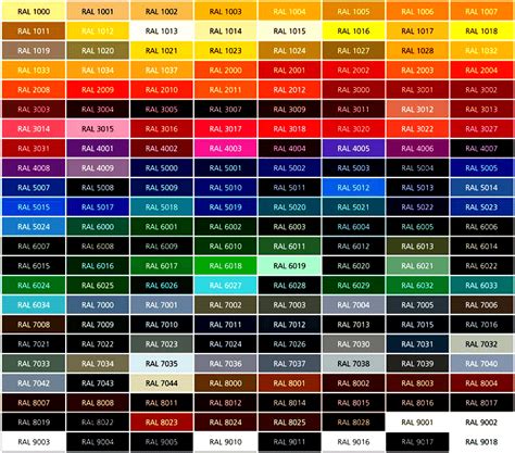 Paint Color Chart Ral Colour Chart Shutter Colors Images And Photos