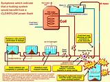 Photos of Back Boiler System Diagram