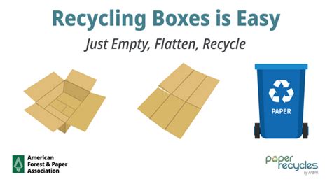 Cardboard Recycling And Types Of Cardboard A Simple Guide 44 Off
