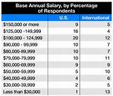What Is Aerospace Engineering Salary Pictures