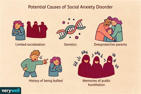 Social Anxiety Disorder Definition Symptoms Treatment