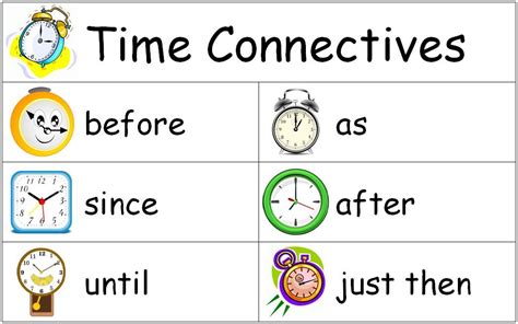 Time Connectives Writing Lessons 1st Grade Writing Writing Skills