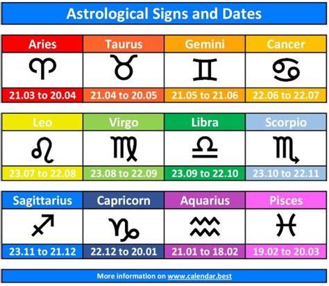 The Twelve Signs Of The Zodiac In The Correct Order Date Month Decan And Element Calendar Best