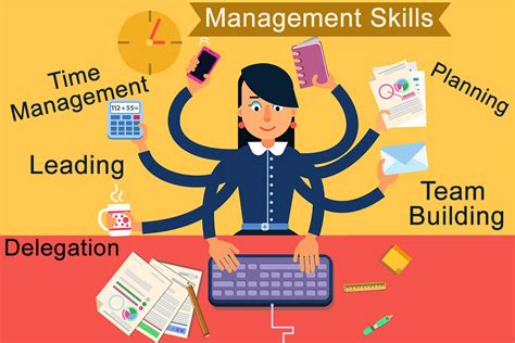 What Are Management Skills Printable Templates