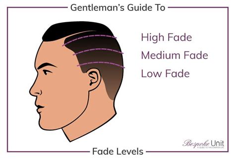 While you would not be faulted for thinking that the the high top fade is a popular 90s hip hop hairstyle that is still a stylish option for people with large. Pin on Personal Grooming Bespoke Unit