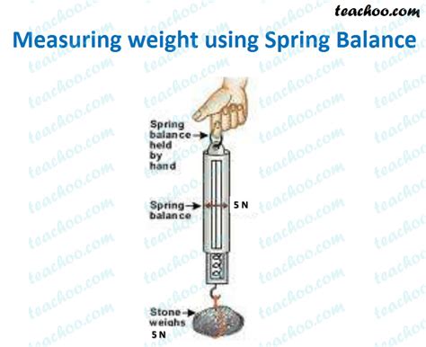 What Is A Spring Balance With Its Least Count Teachoo