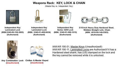 Small Arms Secure Weapons Rack With The Right Locks The Us Armys