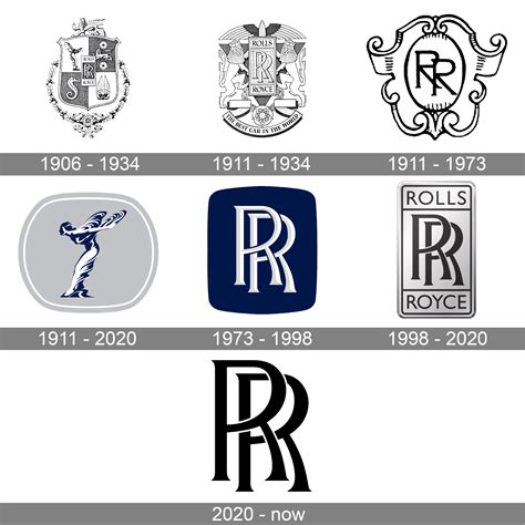 Rolls Royce Logo And Symbol Meaning History PNG Brand