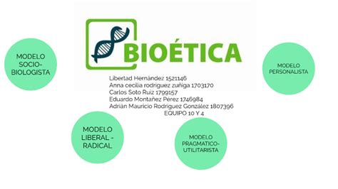 Modelos De Bioetica By Libby Hernandez Davalos On Prezi