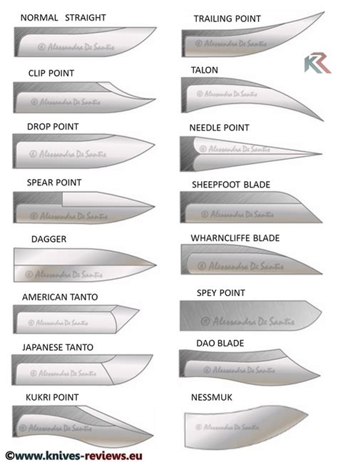 Skinning Knife Template Portal Tutorials