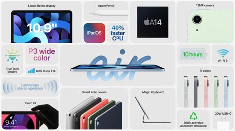 Apple Introduces Ipad Air 4th Gen With 109 Inch Liquid Retina