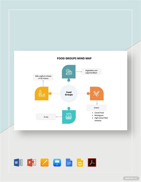 Food log template google docs. Food Groups Mind Map Template - PDF | Word | Apple Pages ...