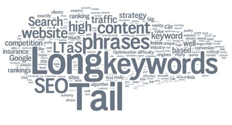 Why Should You Focus On Long Tail Keywords