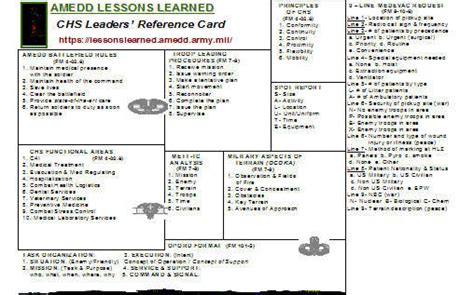 Chs Leaders Reference Card