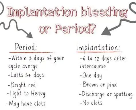 Implantation Bleeding Color