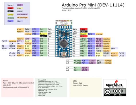 Arduino Pro Mini Pinout And Specifications Explained Off