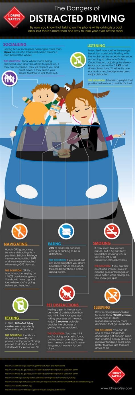 Infographic The Dangers Of Distracted Driving