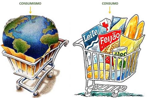 1 ¿qué Es El Consumismo Diferencia Con El Consumo Consumismo