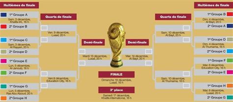 Coupe Du Monde 2022 Téléchargez En Pdf Le Calendrier Complet Du