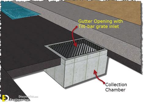 Highway Drainage System Information Engineering Discoveries