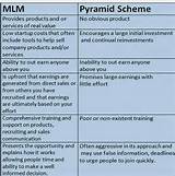 Network Marketing Vs Pyramid Scheme