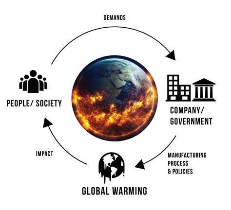 Concept Mind Map Chinas Impact On Global Warming
