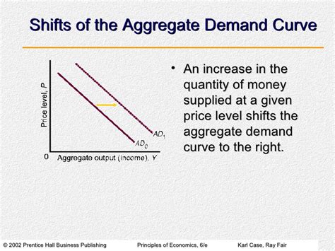 Sellers meet such an increase with more supply. Aggregate Demand, Aggregate Supply, and Inflation