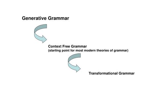 Ppt Generative Grammar Powerpoint Presentation Free Download Id
