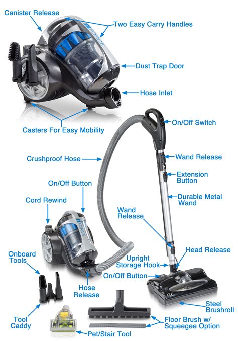 Prolux Iforce Light Weight Bagless Canister Vacuum Cleaner Hepa